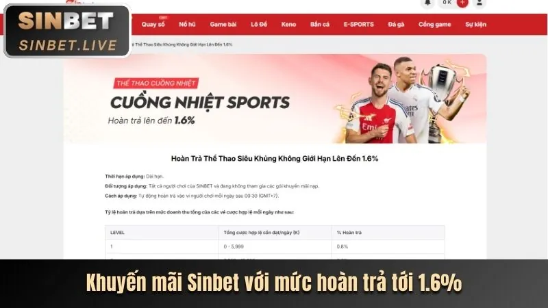 Cấp độ VIP Bạc Win68